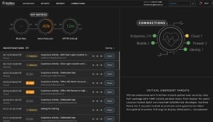 Screenshot of the WatchGuard MDR dashboard