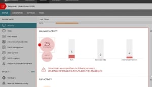 WatchGuard Endpoint Security dashboard in WatchGuard Cloud