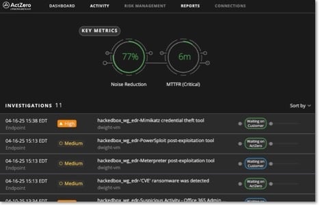 WatchGuard MDR screenshot showing stats for threat detection and response