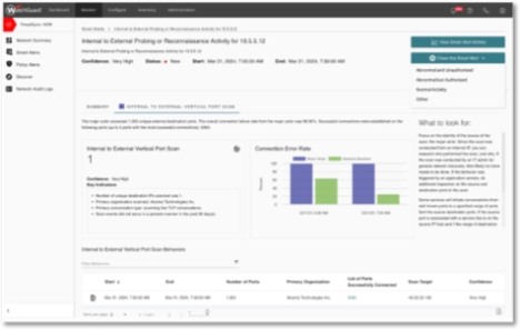 WatchGuard Cloud Screen showing ThreatSync+ NDR dashboard