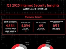 Internet Security Insights Q2 2025