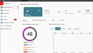 WatchGuard ThreatSync+NDR dashboard in WatchGuard Cloud