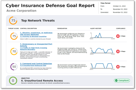 Cyber Insurance Goal Report screenshot from WatchGuard Compliance Reporting
