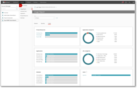 WatchGuard FireCloud dashboard