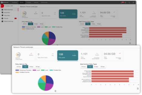 WatchGuard Cloud Screen showing ThreatSync popup with pi chart and bar graph